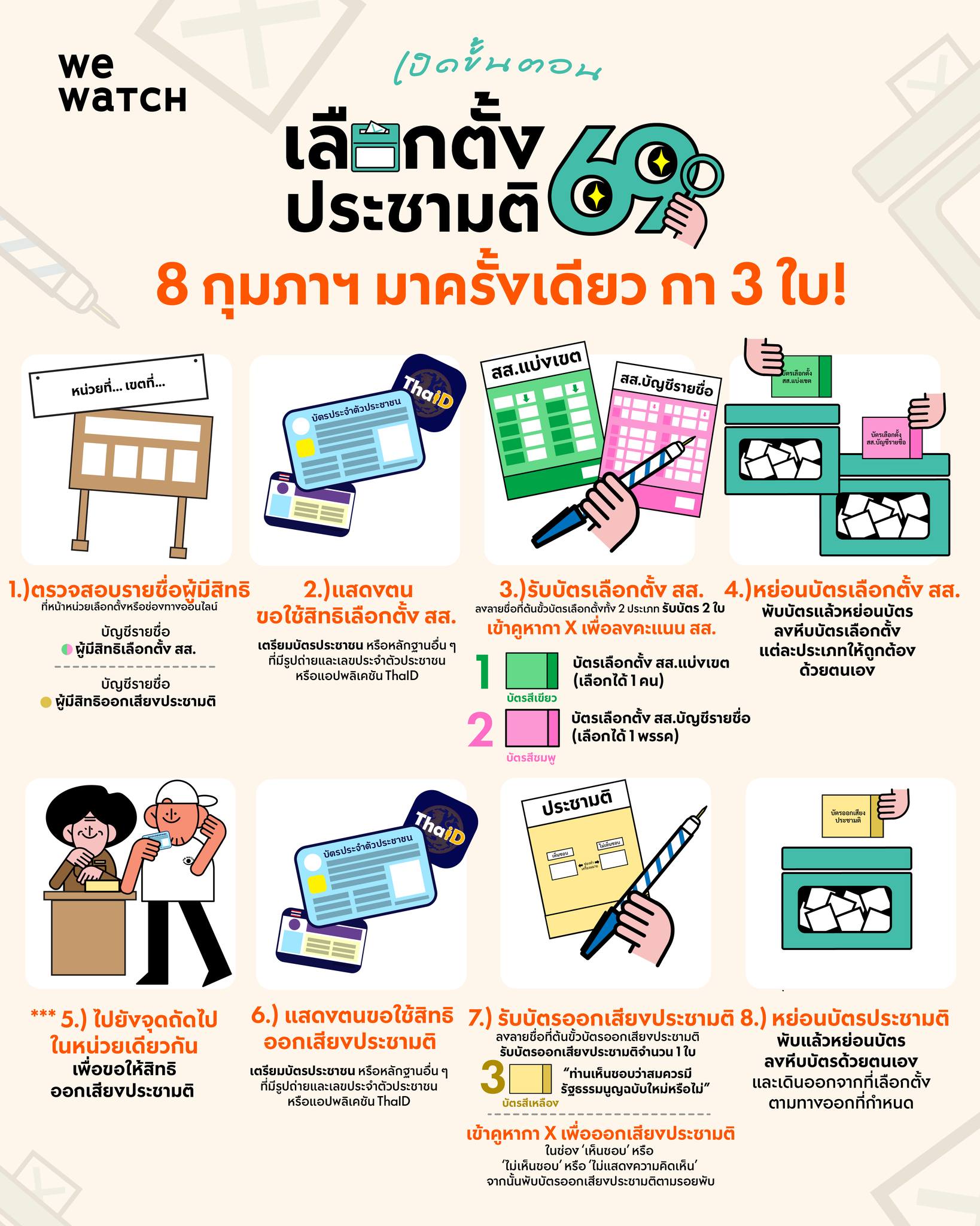 เลือกตั้ง 8 กุมภา มาครั้งเดียวกา 3 ใบ